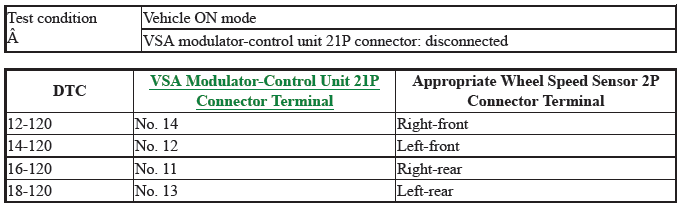 VSA System - Diagnostics